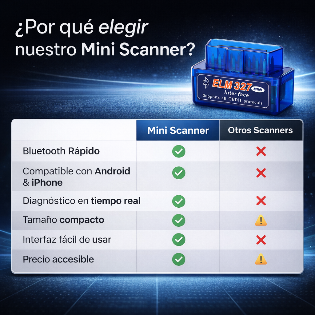 Mini Scanner Bluetooth